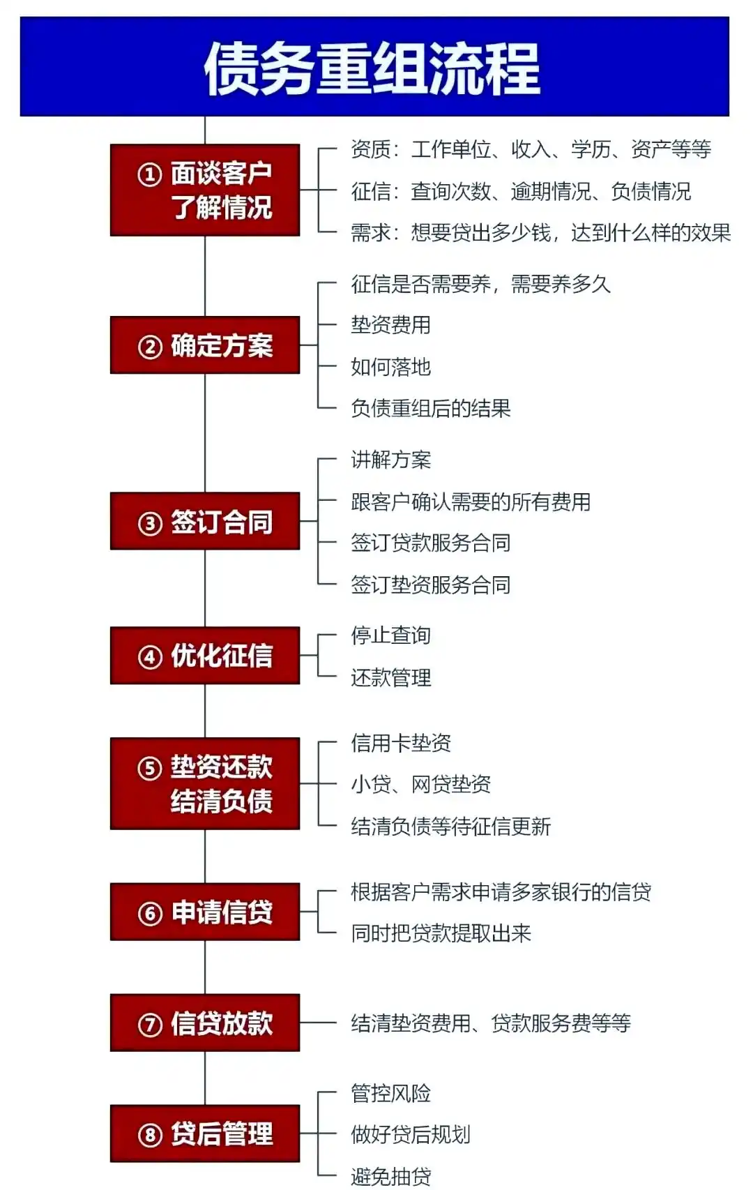 在汶川，中小企业也可以债务重组吗？